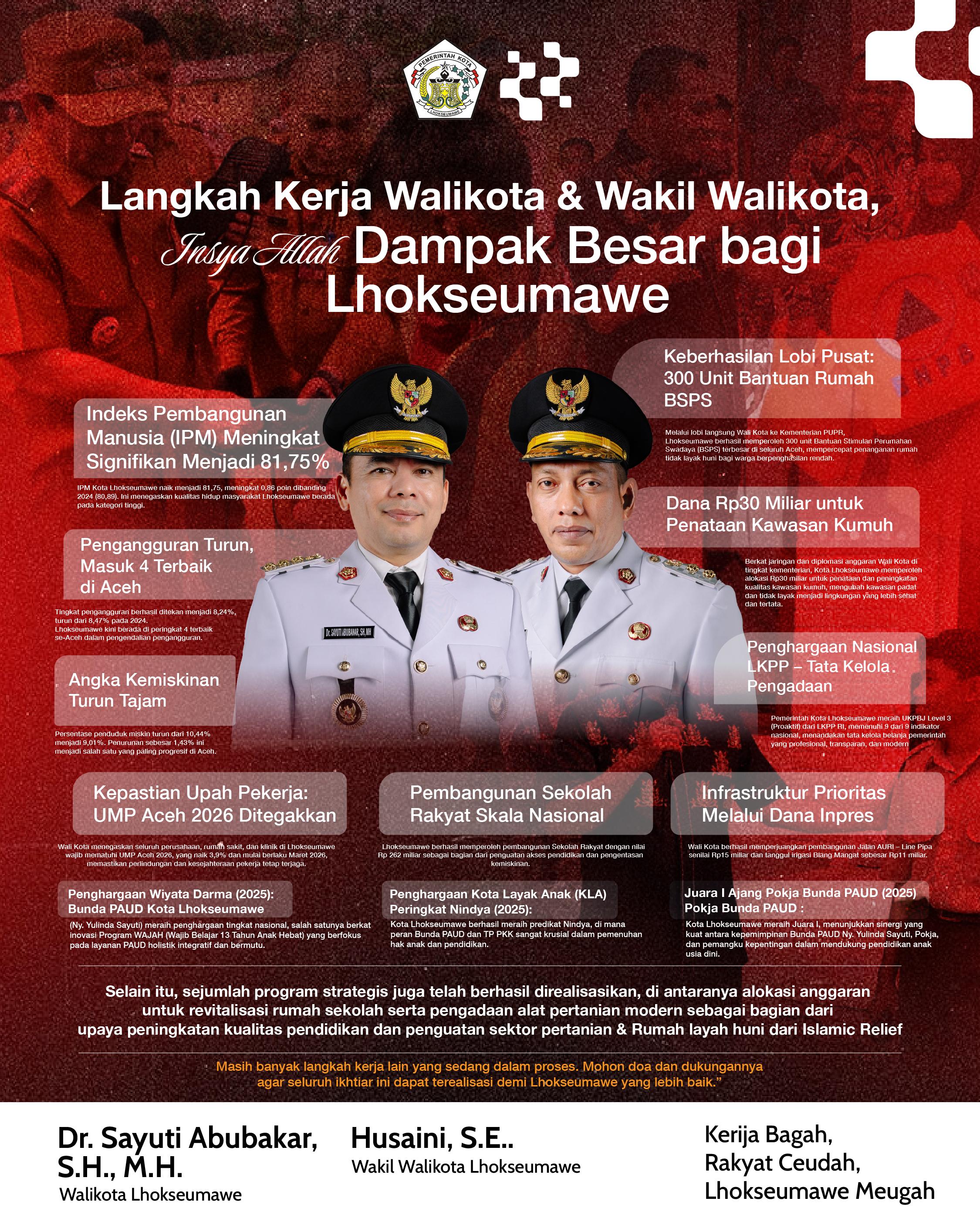 Infografis capaian kinerja Walikota dan Wakil Walikota Lhokseumawe dalam pembangunan dan kesejahteraan masyarakat.